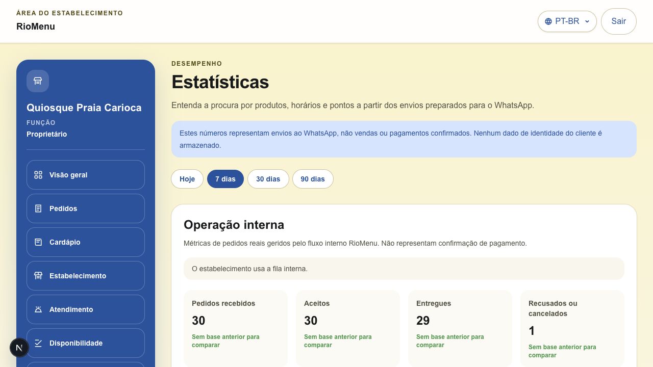 Estadísticas operativas en el panel de RioMenu